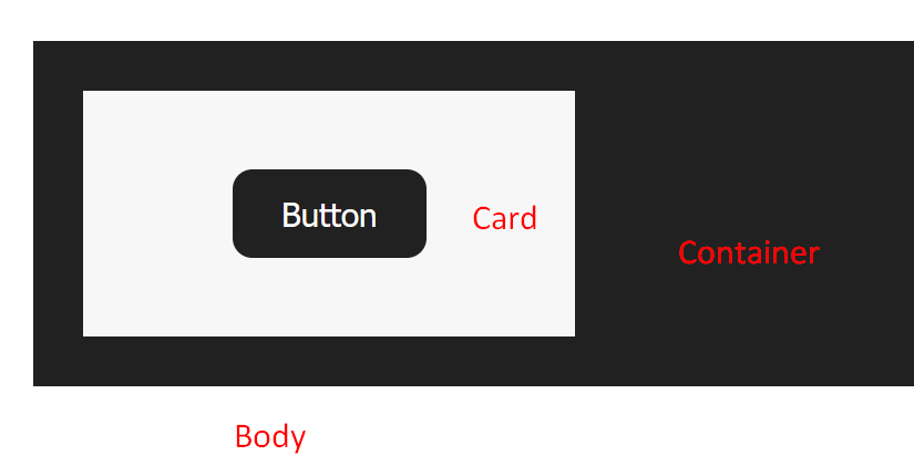Event bubbling with practical example
