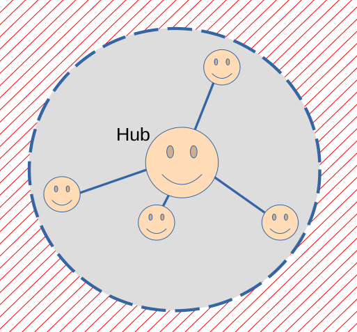 Using subnets to extend ESP-Now