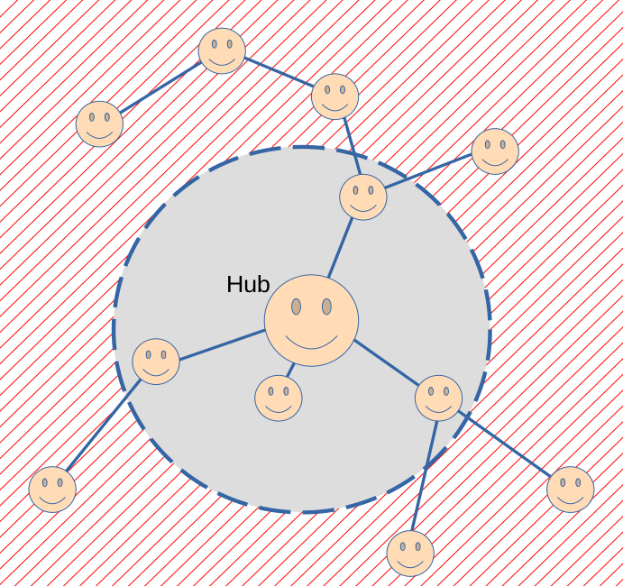 Extending the network