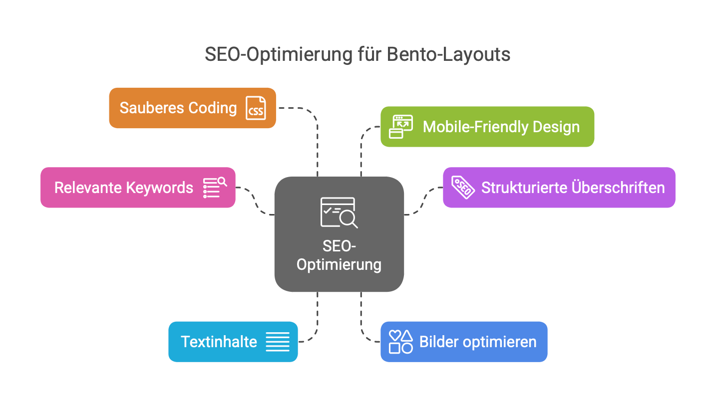SEO Übersicht