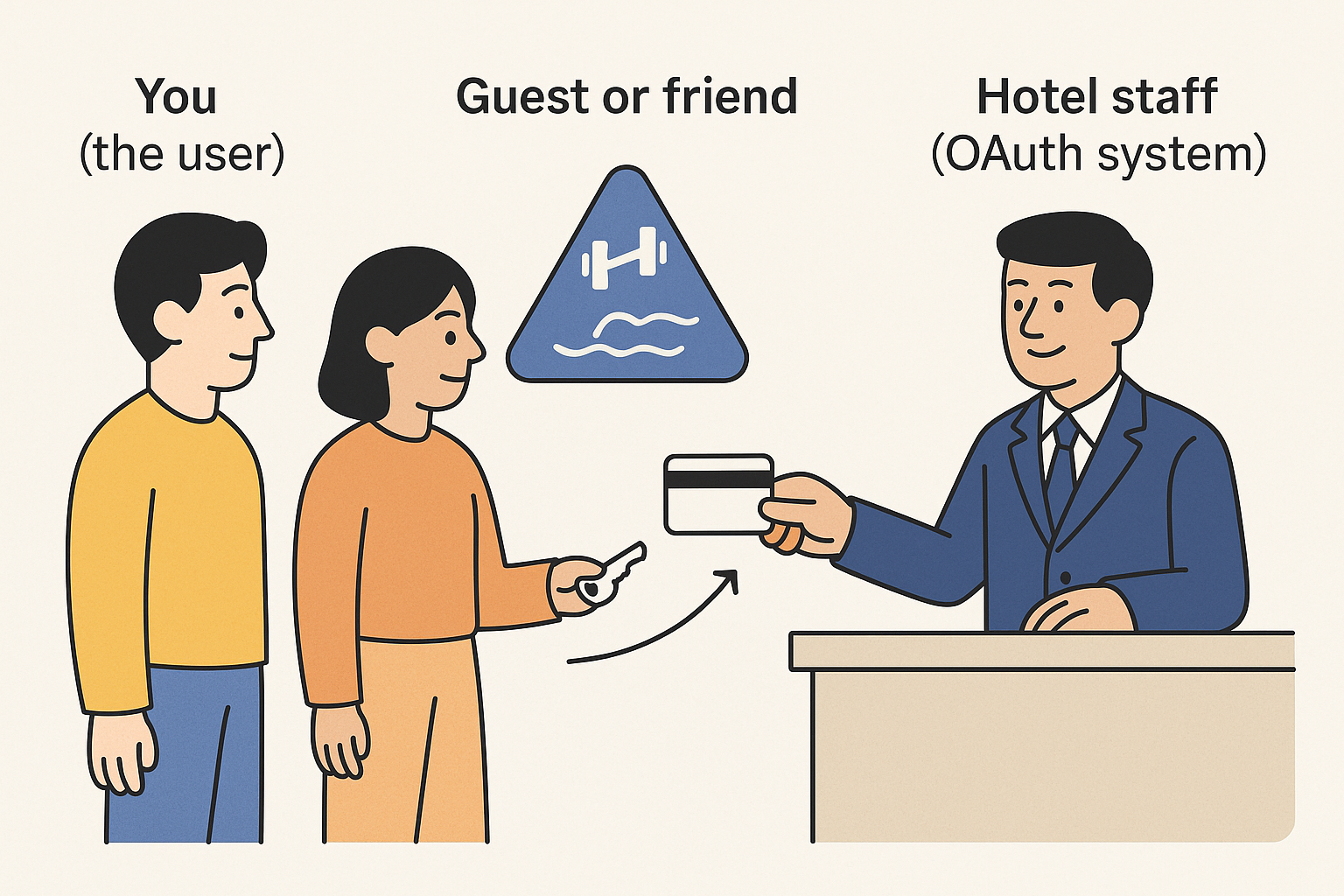 oauth-system.png