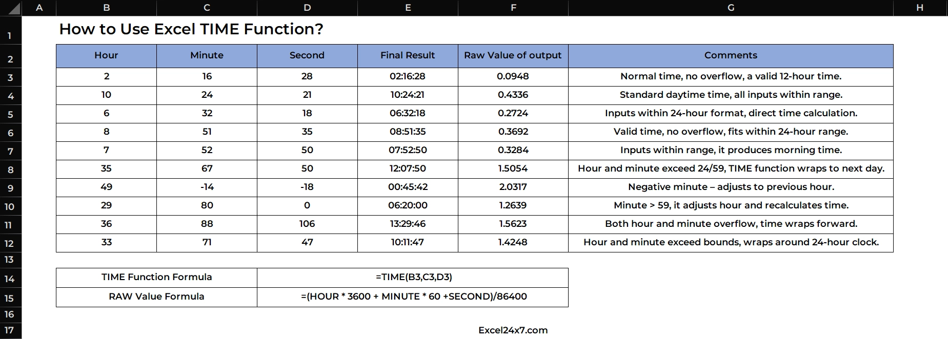 How to Use Excel TIME Function?