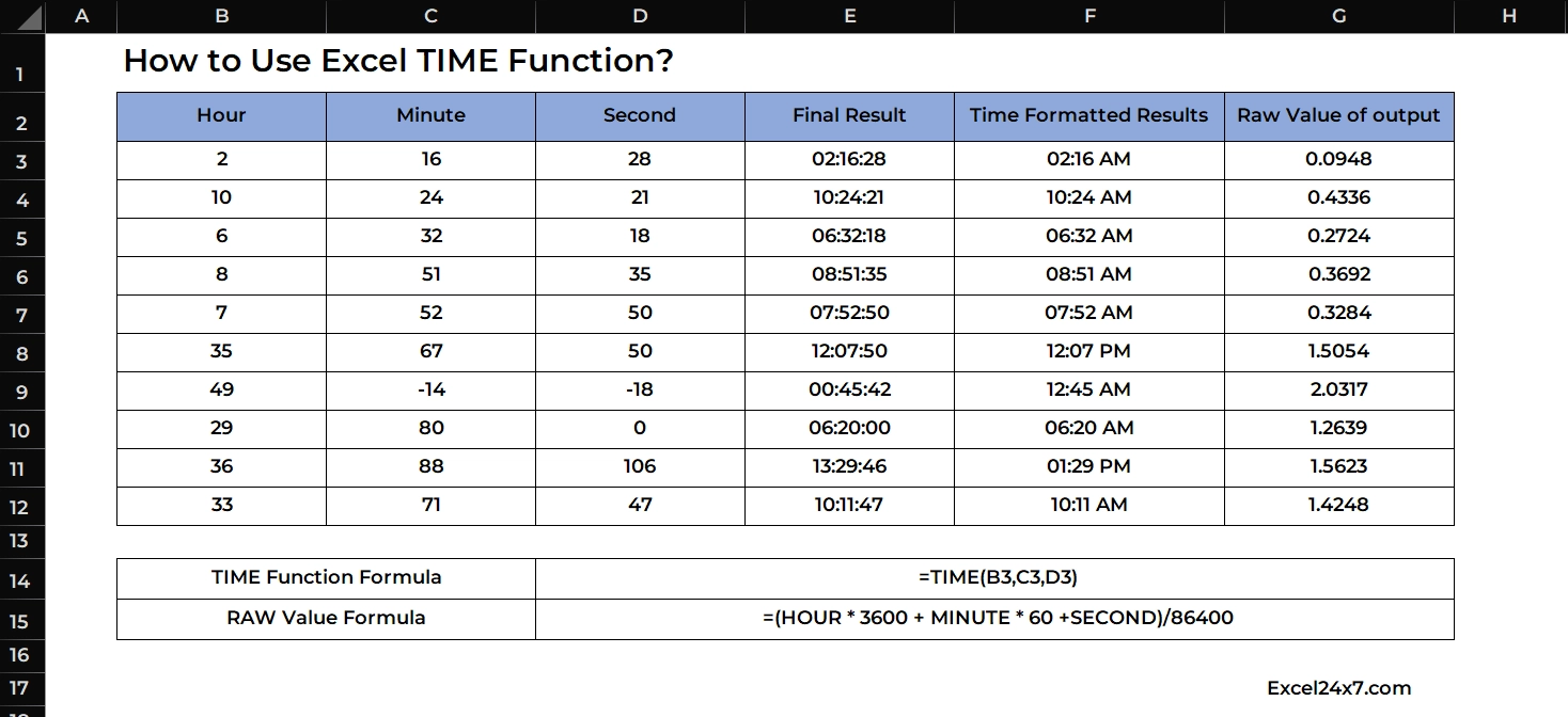 Time Function with custom time formatting the output values.