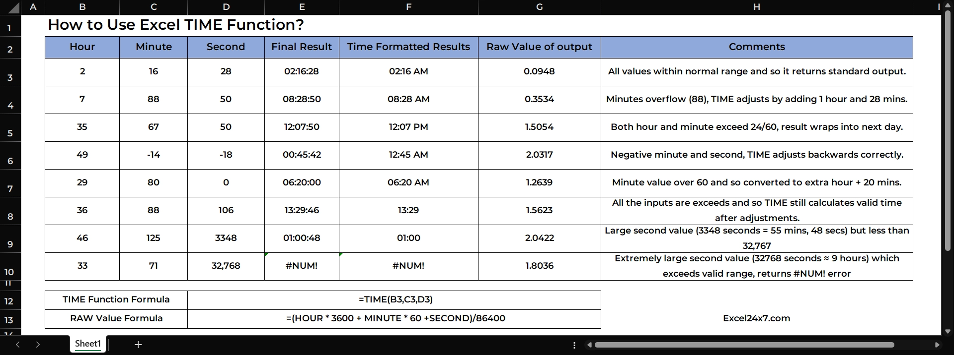 A proper examples of using TIME Function with multiple scenarios. 