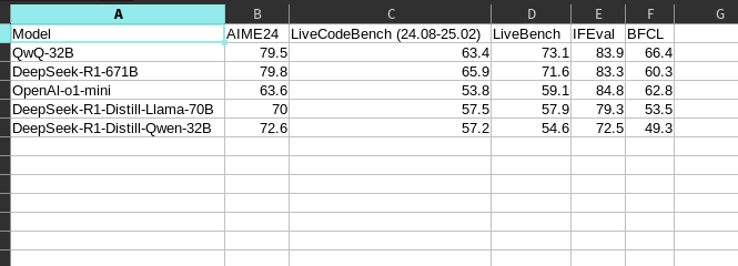 Image by Author (Output table)