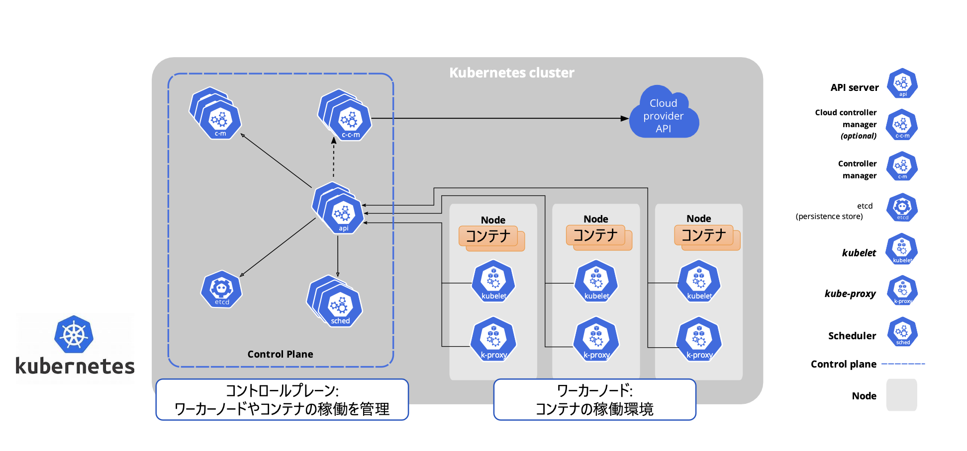 Kubernetes Overview