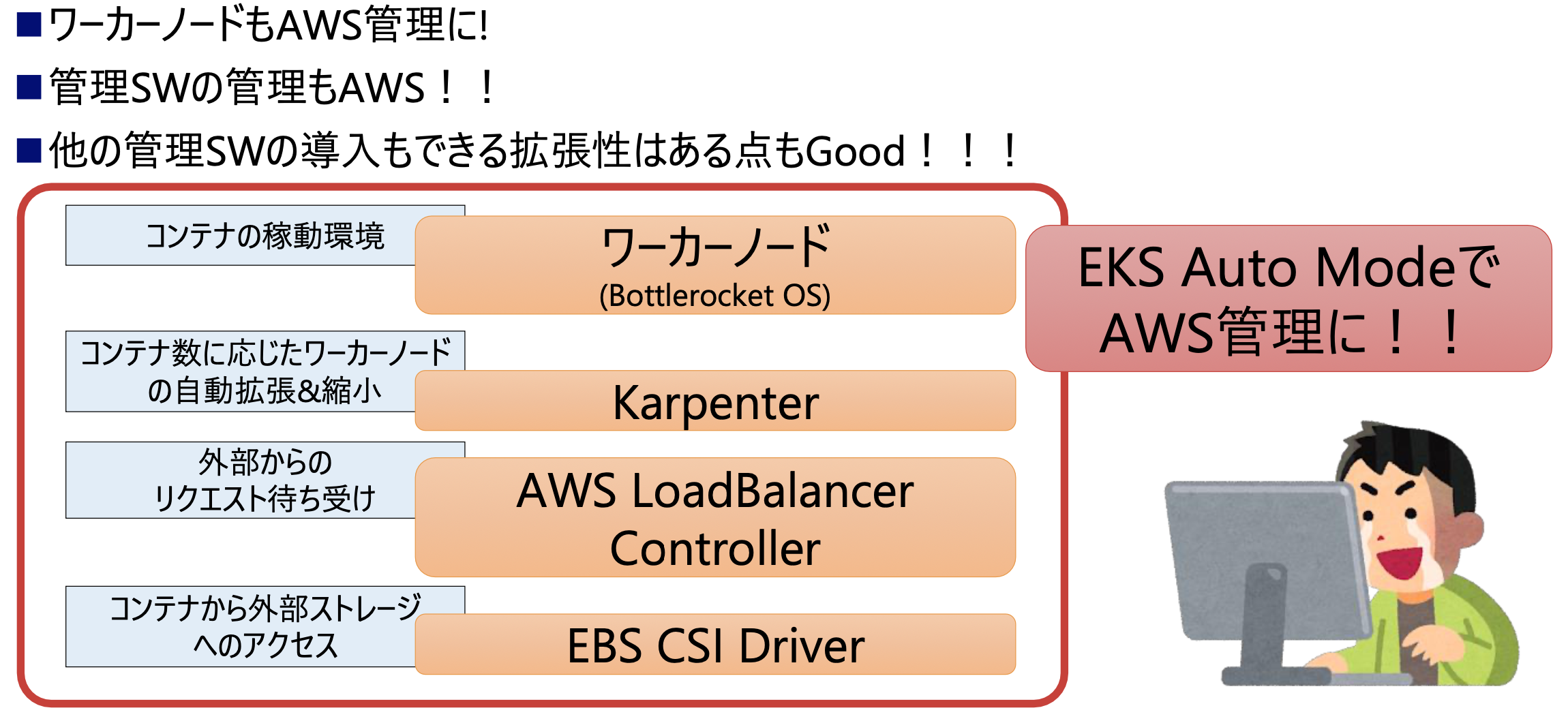 EKS Auto Mode