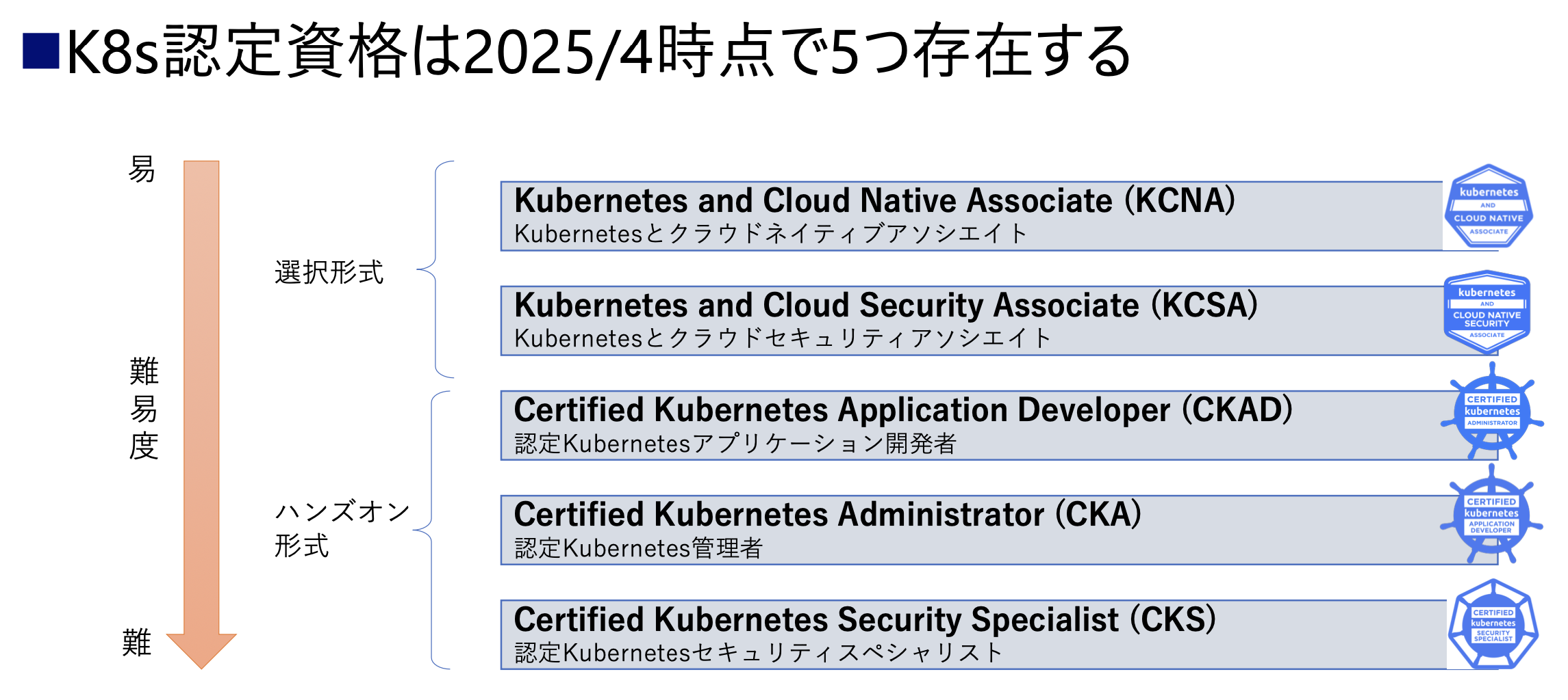 k8s cert 1