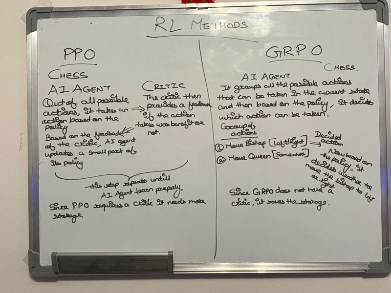Proximal Policy Optimization (PPO) and Generalized Reinforcement Learning with Proximal Optimizer (GRPO)