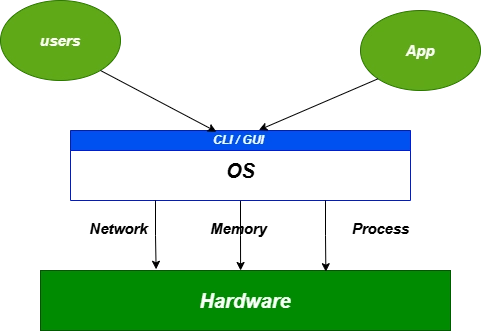 Why Linux over Windows?