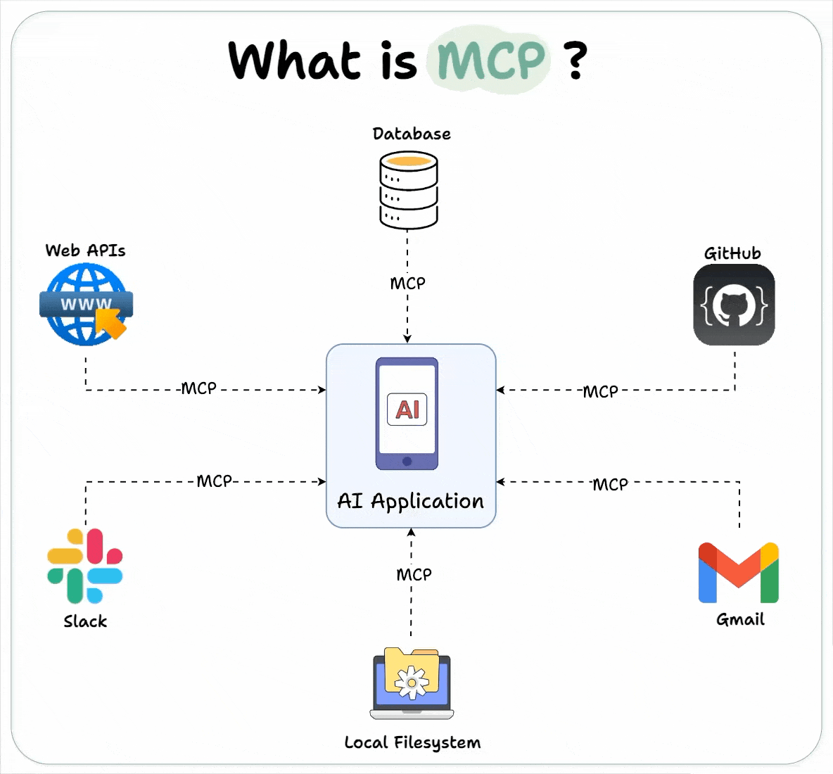 MCP server sdks