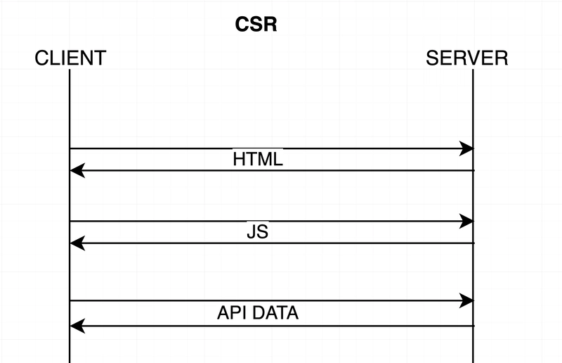 Streaming HTML: Client-Side Rendering Made Easy with Any Framework