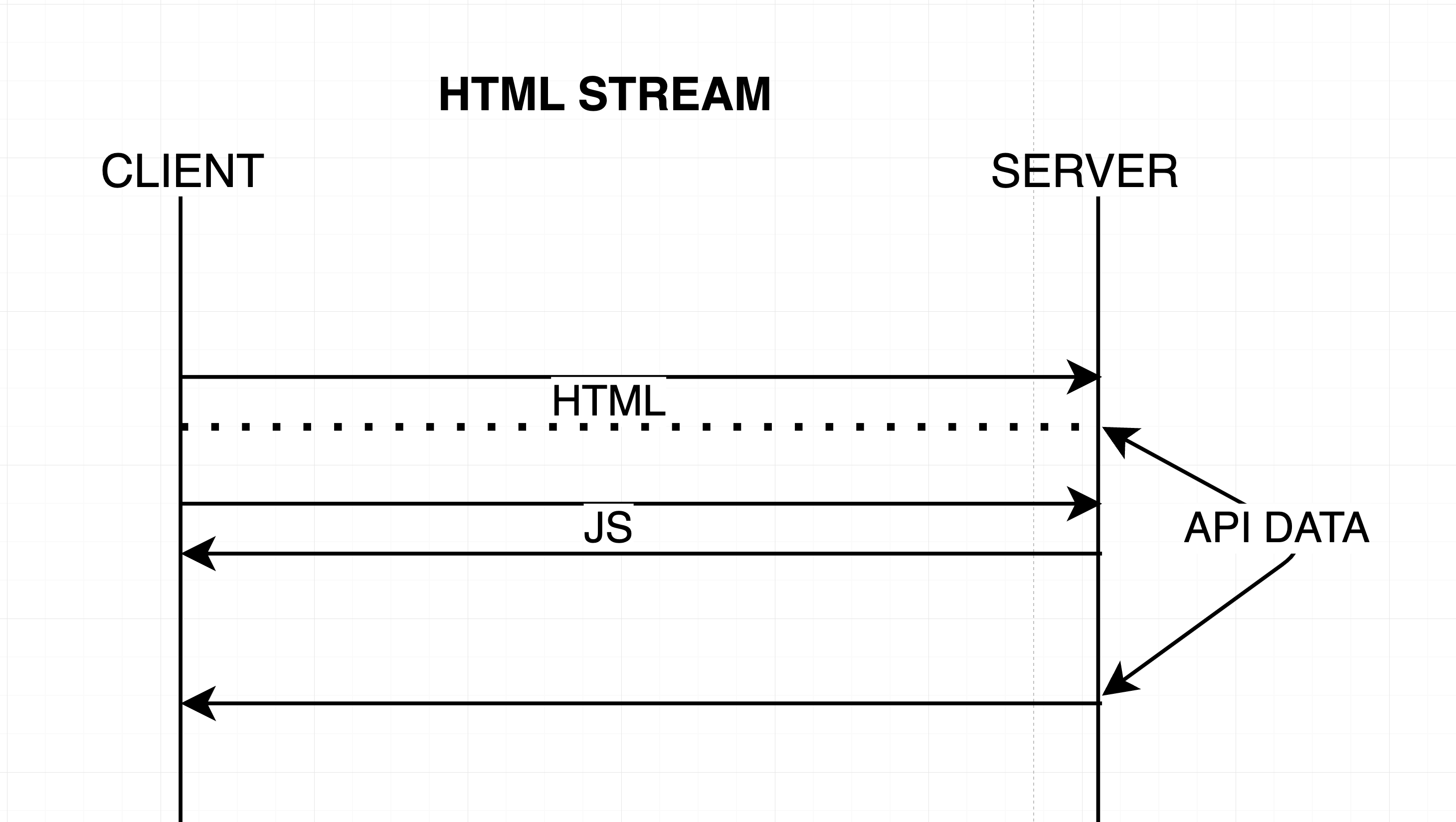 Streaming HTML: The Performance Hack Nobody Talks About: DEVSMITRA(RAHUL SHARMA)