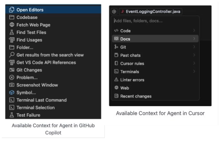 The Cursor Effect: How GitHub Copilot is Responding to Peer Pressure