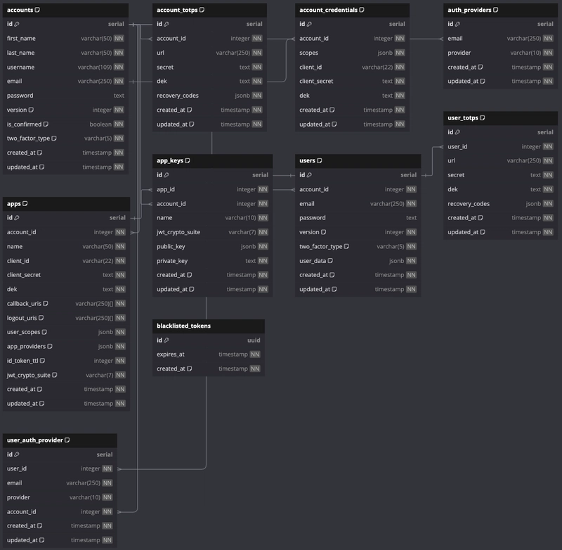 Go for Node developers: creating an IDP from scratch - Set-up