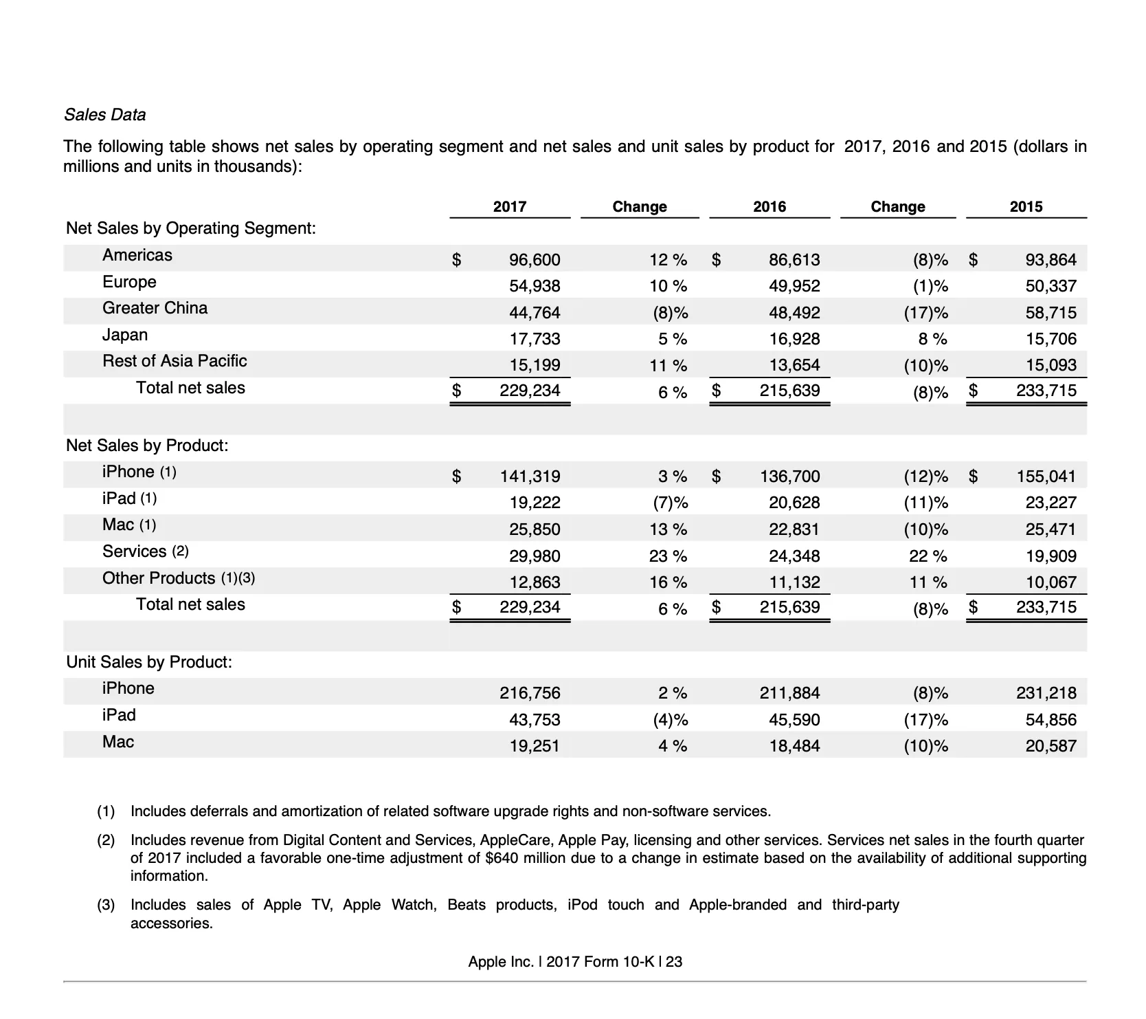 SEC filings