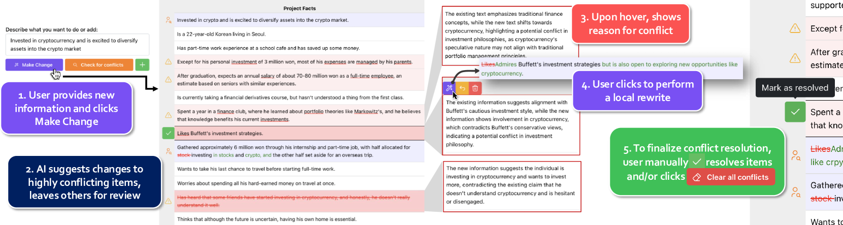 Example of our SemanticCommit workflow, showing one process of integrating new information into an AI memory of the financial habits of a South Korean student. 1. The user has described a new piece of information and pressed Make Change. 2. SemanticCommit detects conflicts and suggests changes to items it deems the most conflicting, leaving other conflicts for human review. 3. The user hovers over conflicting items to view the AI's reasoning. 4. For one item, they click a button to let the AI make a local rewrite. The user can continuing editing, manually revising, reverting suggested changes, or deleting items at will. 5. When they feel done, they manually resolve items and/or clear remaining conflicts with a global action. (Alternatively, the user could have clicked Check for Conflicts to only perform detection, then handled conflicts locally.)