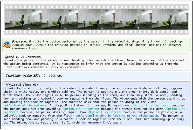 Tiny Video AI: 3B Model Rivals Giants, Shows 