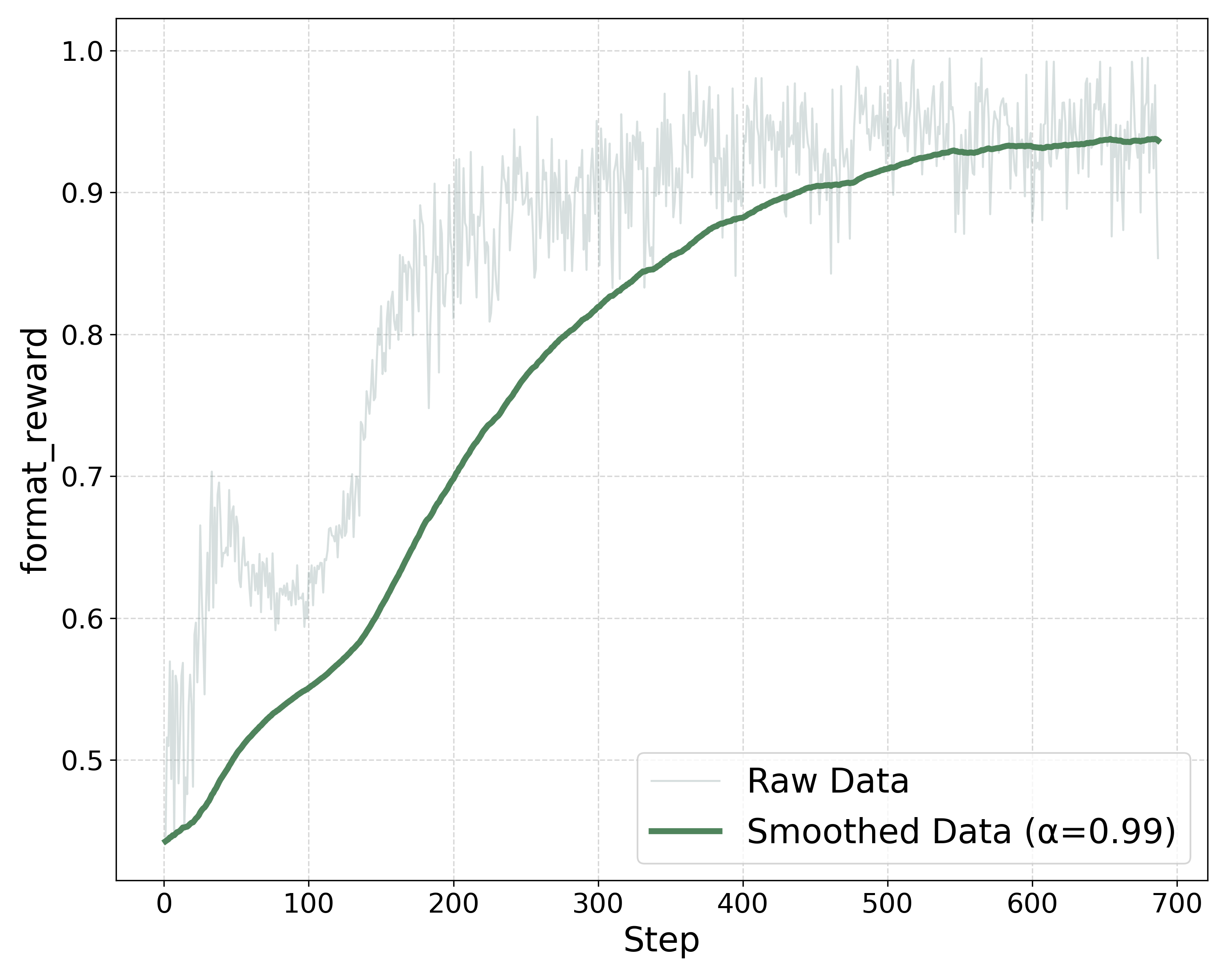 Ablation study on TinyLLaVA-R1 variants across multiple benchmarks. We compare the original TinyLLaVA-Video-R1 with two ablated versions: removing the KL divergence term (Del KL) and replacing the original GRPO with Dr. GRPO. Results are reported on MVBench, Video-MME (without subtitle input), MLVU, and MMVU (multiple-choice subset). Bold values indicate the best performance for each benchmark.