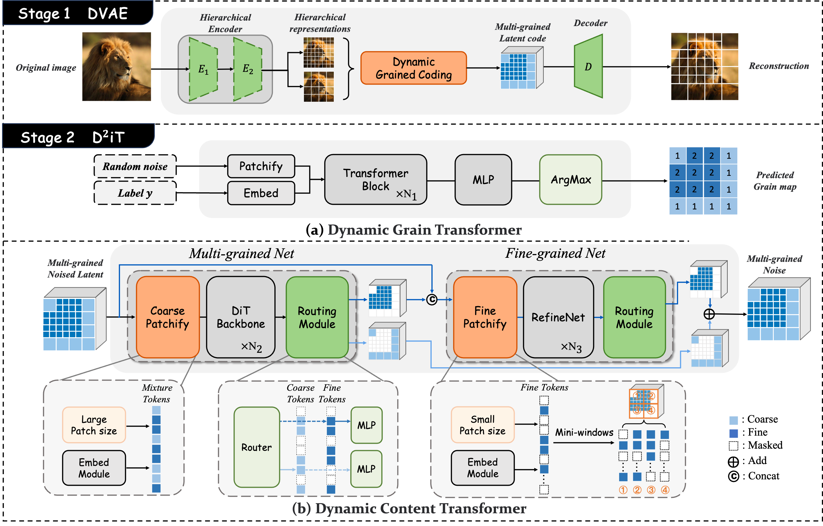 The overview of our proposed two-stage framework.