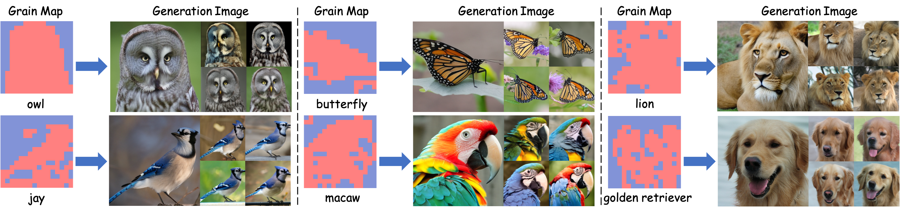 Qualitative results of D²iT-XL on ImageNet. The grain maps are generated by the Dynamic Grain Transformer based on class labels, and the images are generated by the Dynamic Content Transformer based on class labels and grain maps.