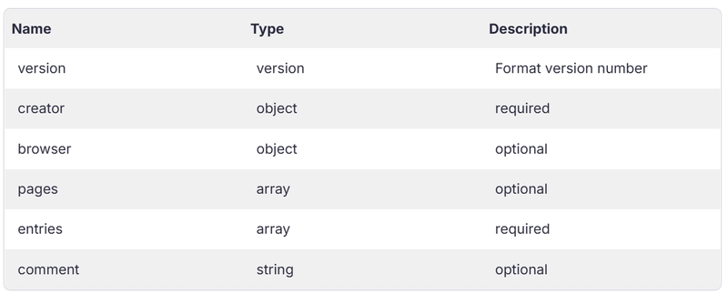 How to Work With HAR Files: A Step-by-Step Guide [With Examples]