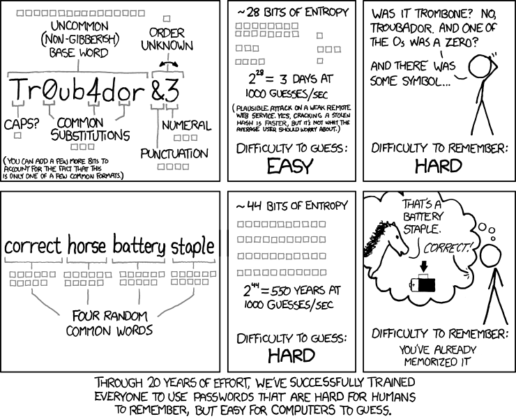 How to Create Strong Passwords, Privacy and Security for Dummies