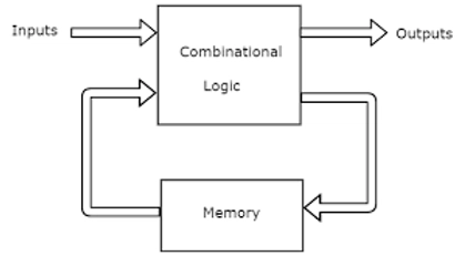 A critical look at the modern programming landscape