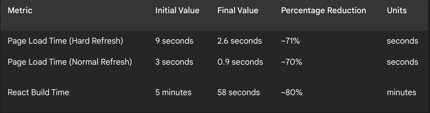 metrics