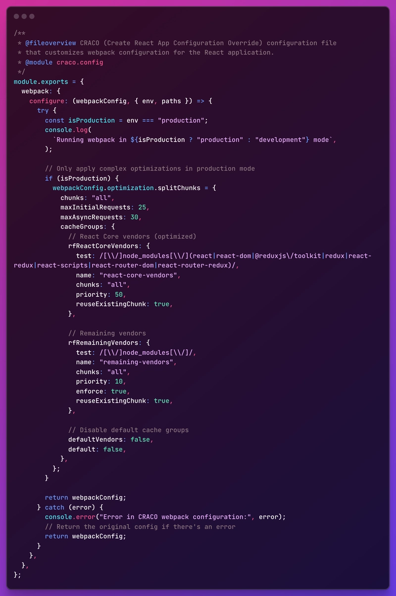 Post 2: Mastering Code Splitting with Webpack and CRACO - A Deep Dive: