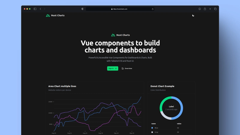 Why I'm Building Nuxt Charts