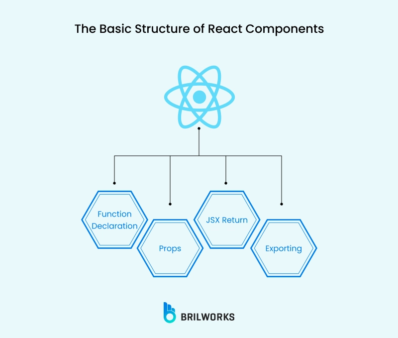 React Components Explained: A 2025 Guide for Developers