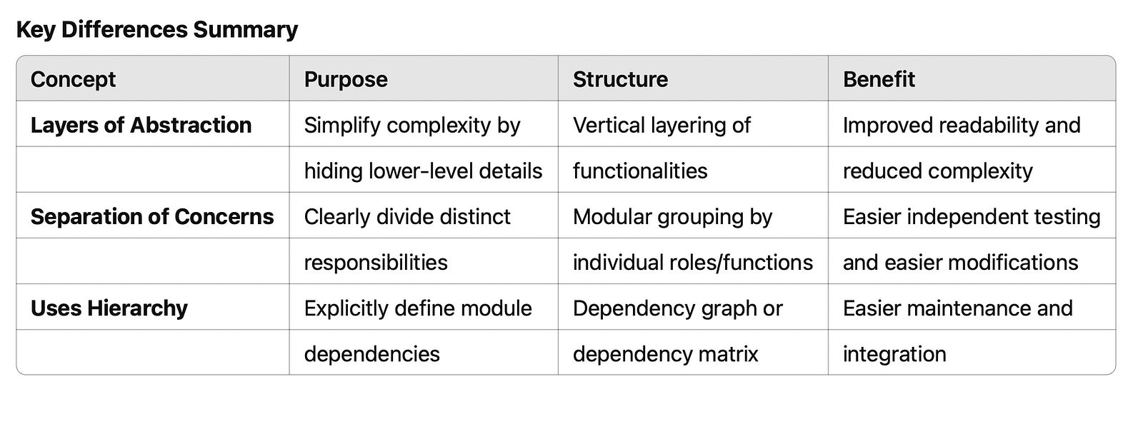 Key Differences Summary