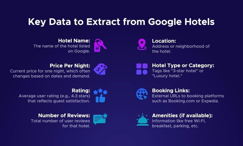 How to Scrape Google Hotels in Python