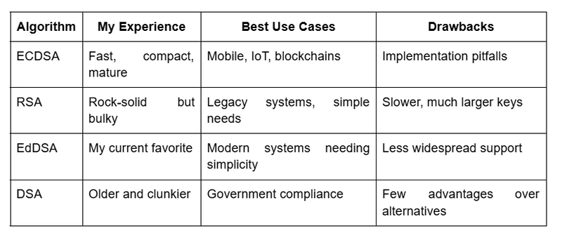 ECDSA: What You Need to Know About This Cryptographic Workhorse