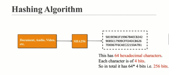 A Beginner's Guide to Blockchain: Why, What, and How?
