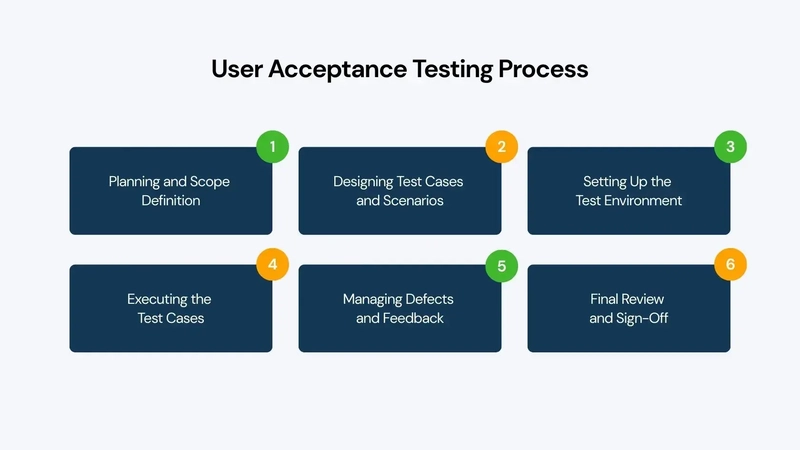 What Is User Acceptance Testing (UAT)?