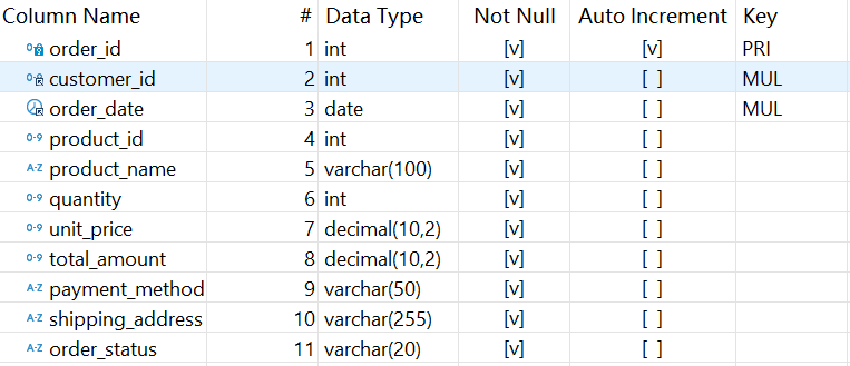 How to Dump Database Tables into Files to Speed Up Queries with esProc