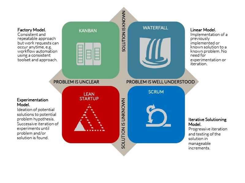 Demystifying Agile, Scrum, and Kanban: Which Methodology Fits Your Dev Team?