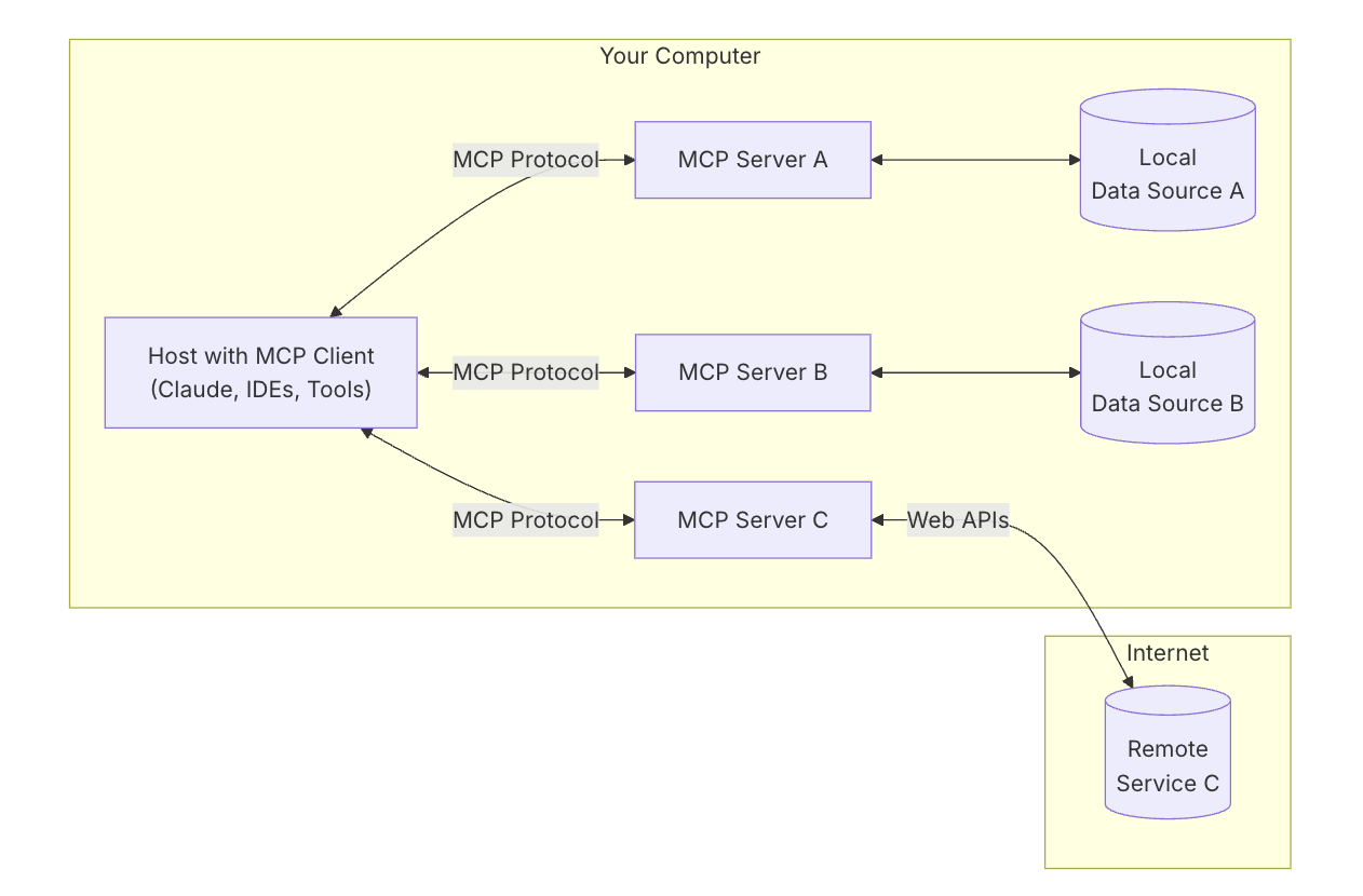 mcp_diagram.png