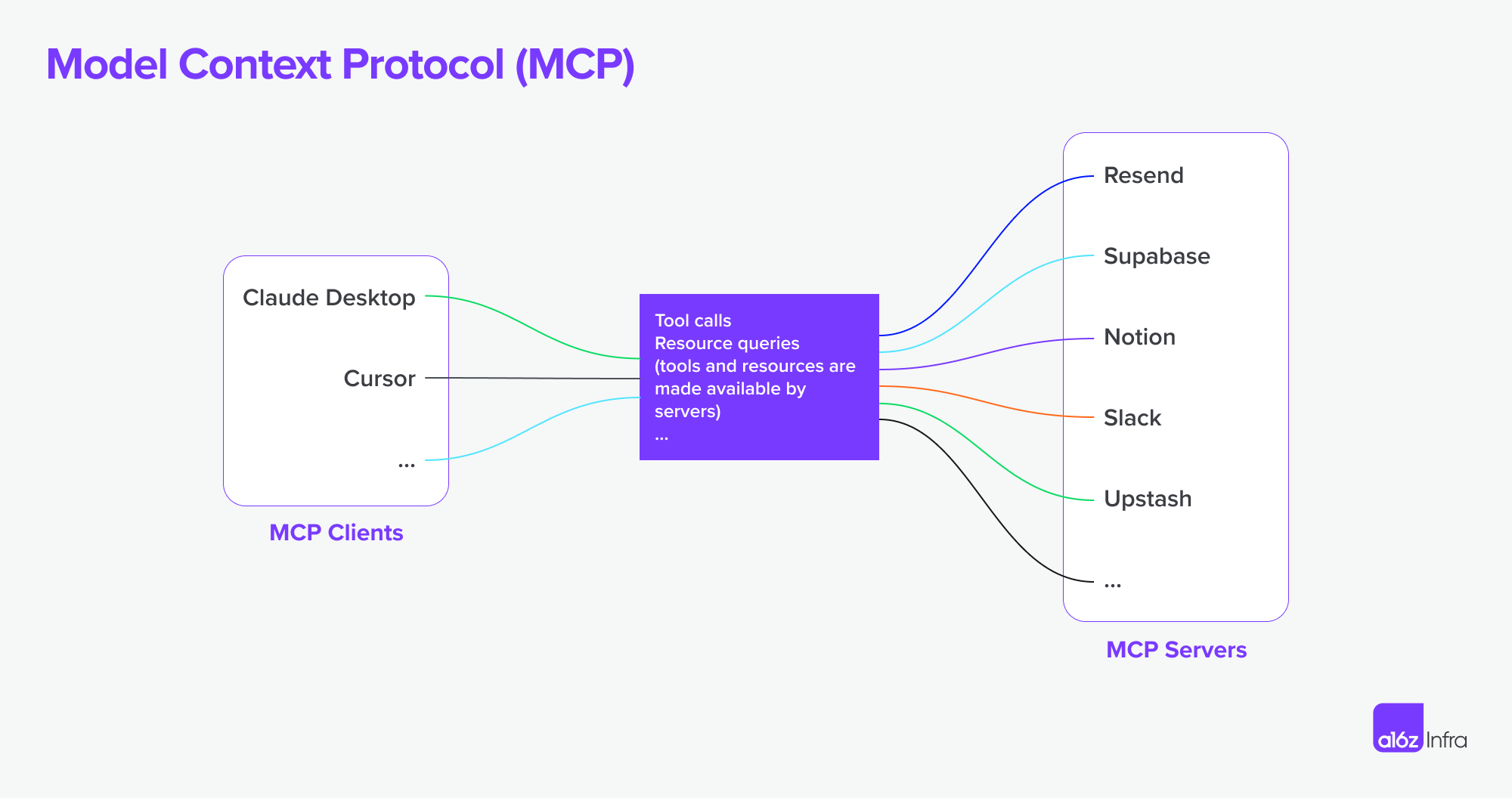 MCP_MCPSever.png