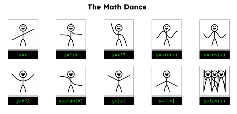 The Math Dance