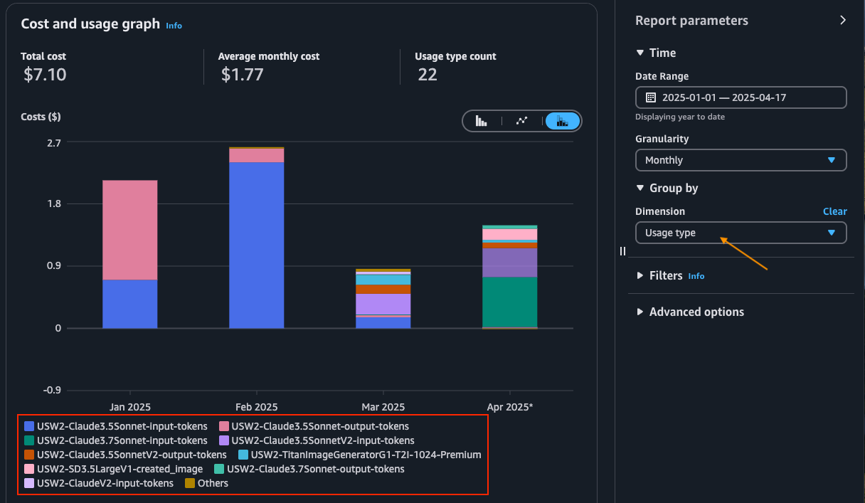 Screenshot of the cost explorer report with usage type filter on the Bedrock service