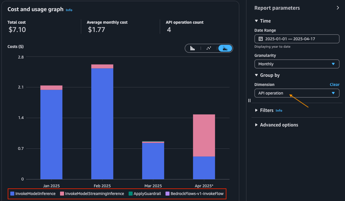 Screenshot of the cost explorer report with api operation filter on the Bedrock service