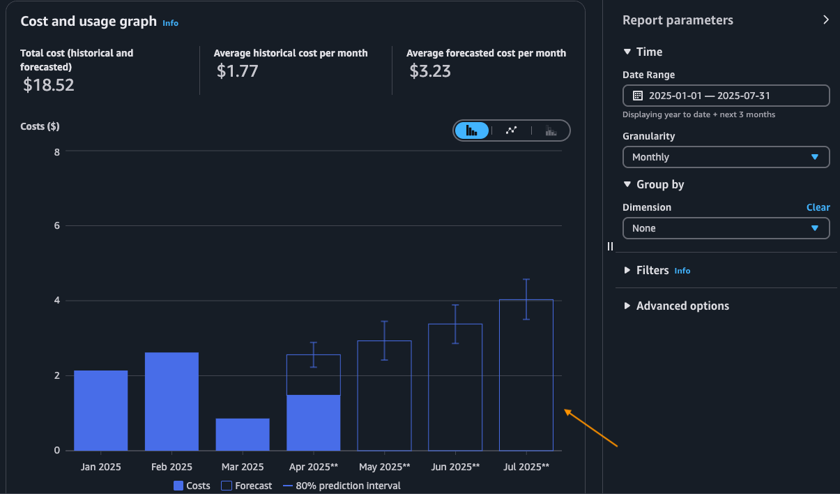Screenshot of the cost explorer graph report with 3 months forecasting filter on the Bedrock service