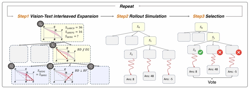 VisuoThink: Visual-Text AI Beats Reasoning Limits with Multimodal Tree Search