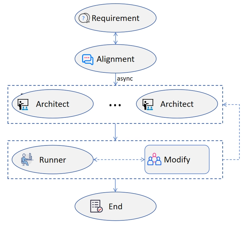 AI Automates MOOSE Simulations: Introducing the MooseAgent Framework