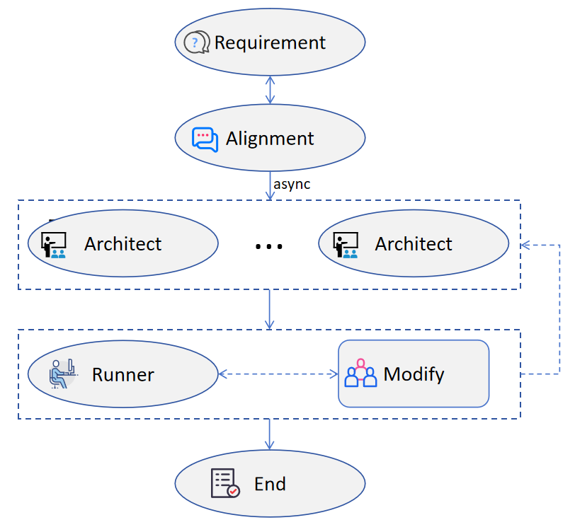 Overall Framework of Moose Agent