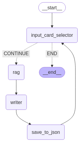 Automatic annotation workflow