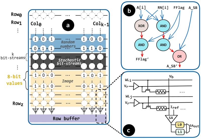 ReRAM Revolution: Stochastic Computing Breakthrough for Edge Devices